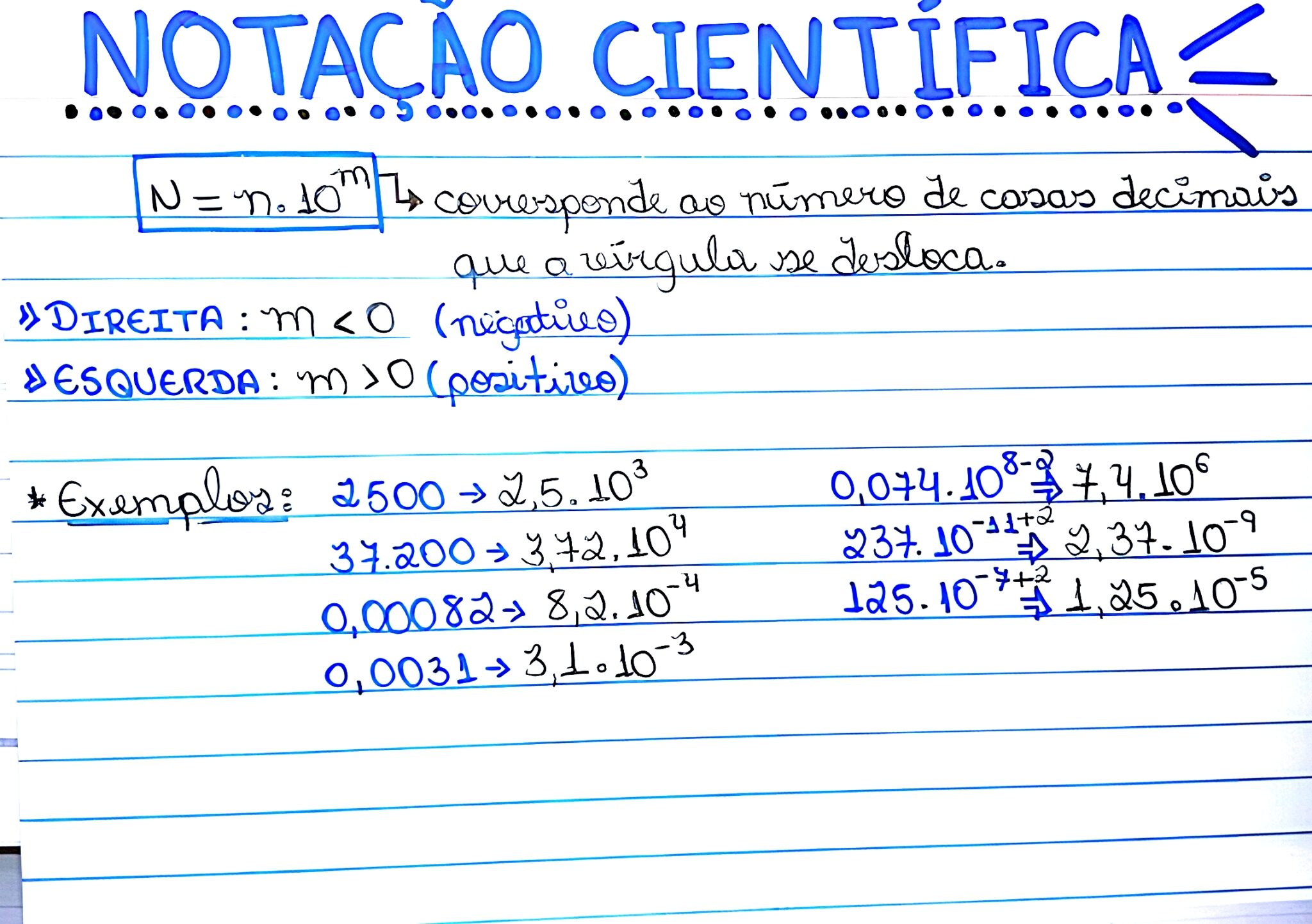 MAPA MENTAL SOBRE NOTAÇÃO CIENTÍFICA - Maps4Study