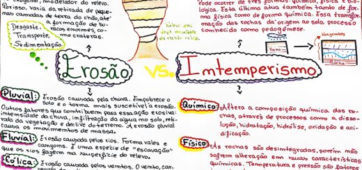 MAPA MENTAL SOBRE EROSÃO E INTEMPERISMO