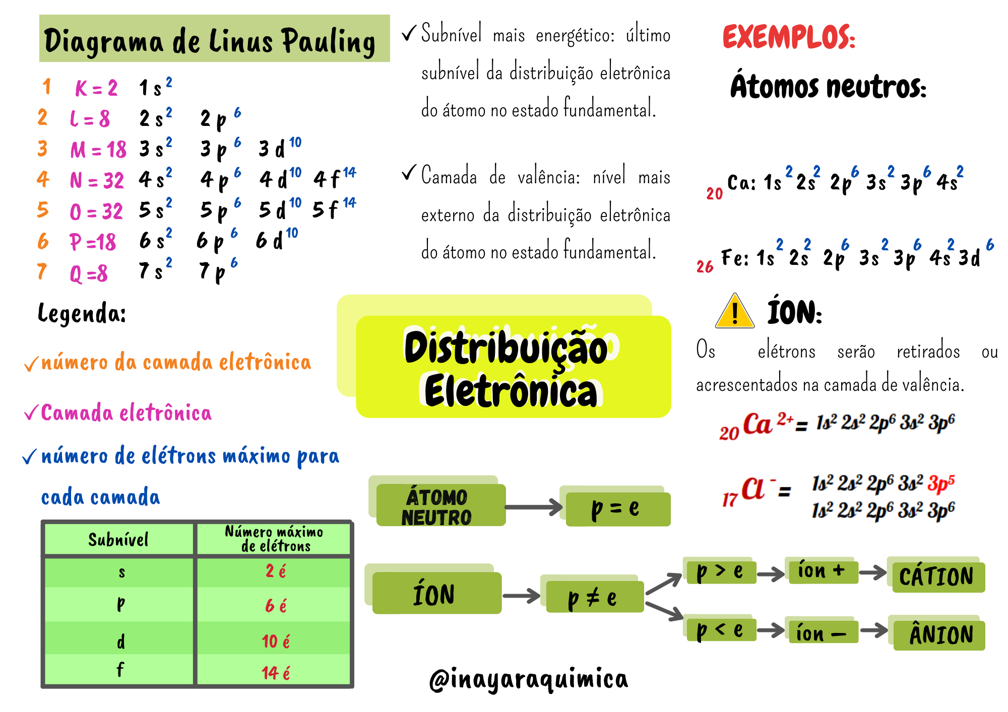 MAPA MENTAL SOBRE DISTRIBUIÇÃO ELETRÔNICA - Maps4Study