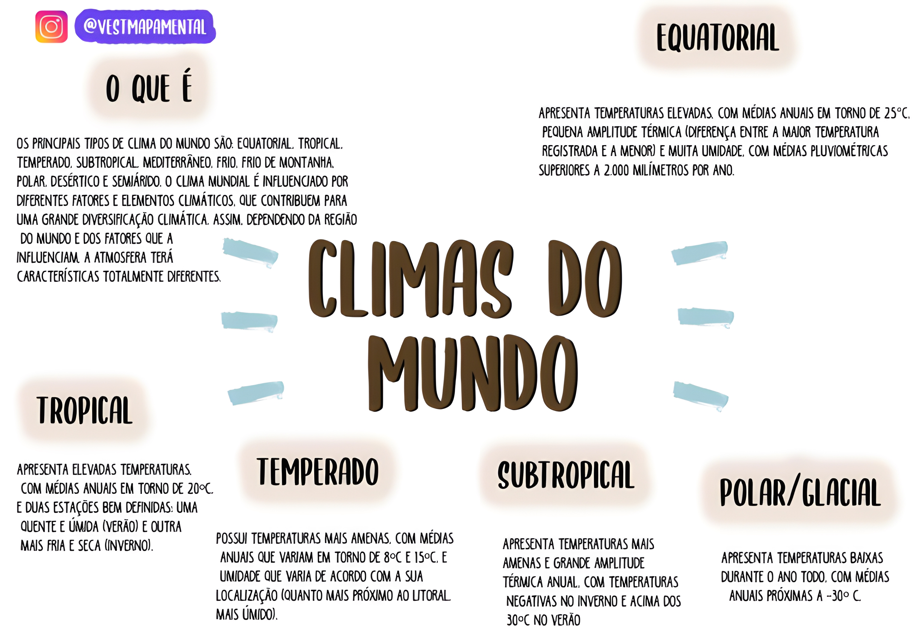 MAPA MENTAL SOBRE CLIMA - Maps4Study