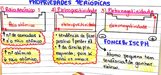 MAPA MENTAL SOBRE PRORIEDADES PERIÓDICAS