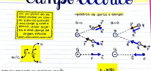 MAPA MENTAL SOBRE CAMPO ELÉTRICO