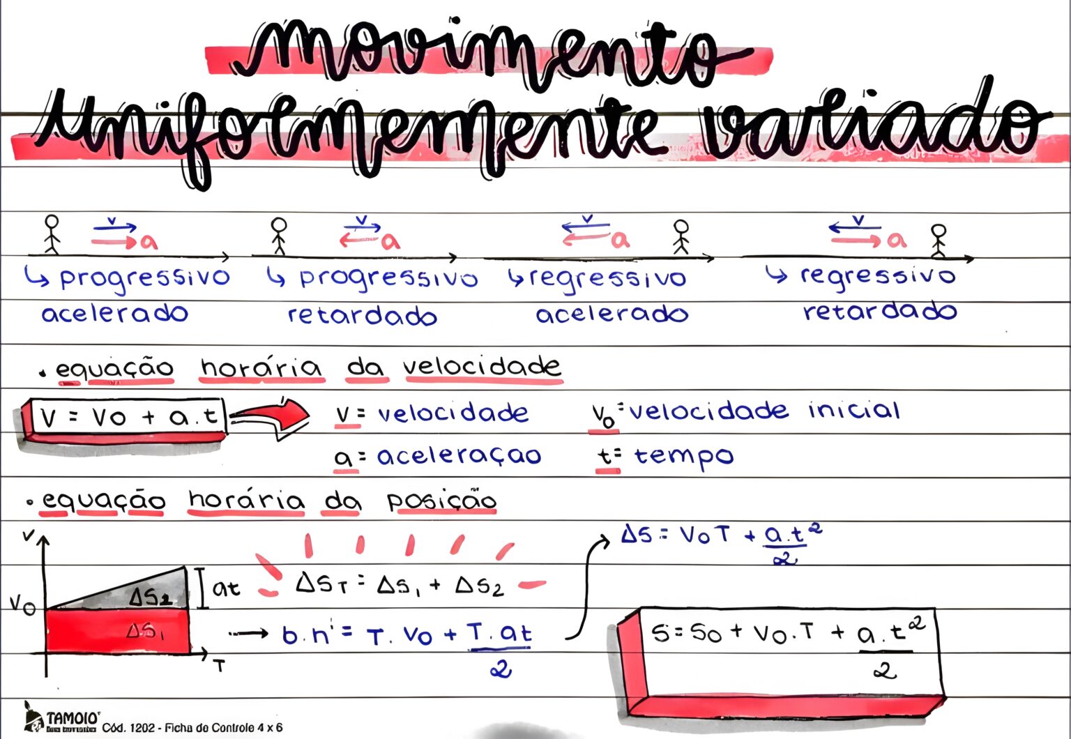 MAPA MENTAL SOBRE MRUV: MOVIMENTO RETILÍNEO UNIFORMEMENTE VARIADO ...