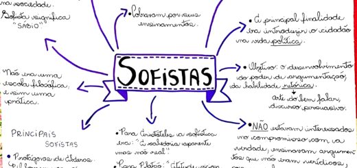 MAPA MENTAL SOBRE SOFISTAS