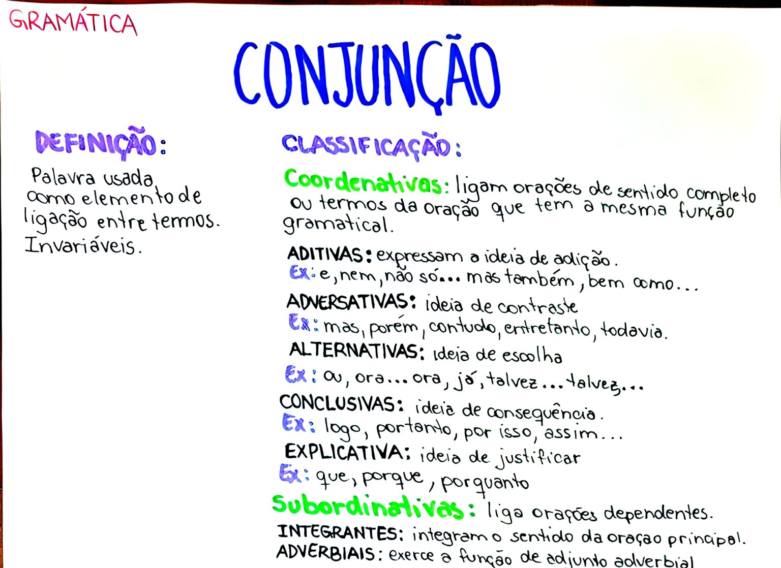 MAPA MENTAL SOBRE CONJUNÇÃO - Maps4Study