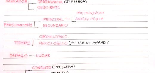 MAPA MENTAL SOBRE ELEMENTOS DA NARRATIVA