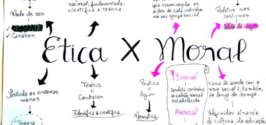 MAPA MENTAL SOBRE ÉTICA E MORAL