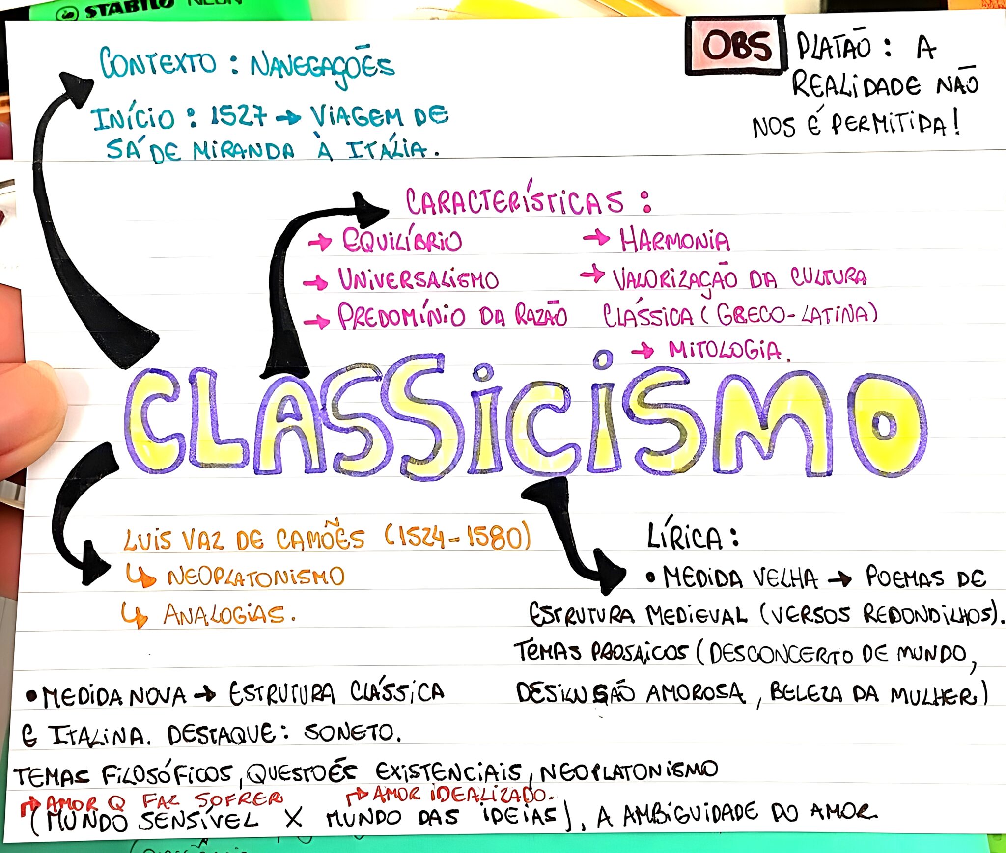 MAPA MENTAL SOBRE CLASSICISMO - Maps4Study