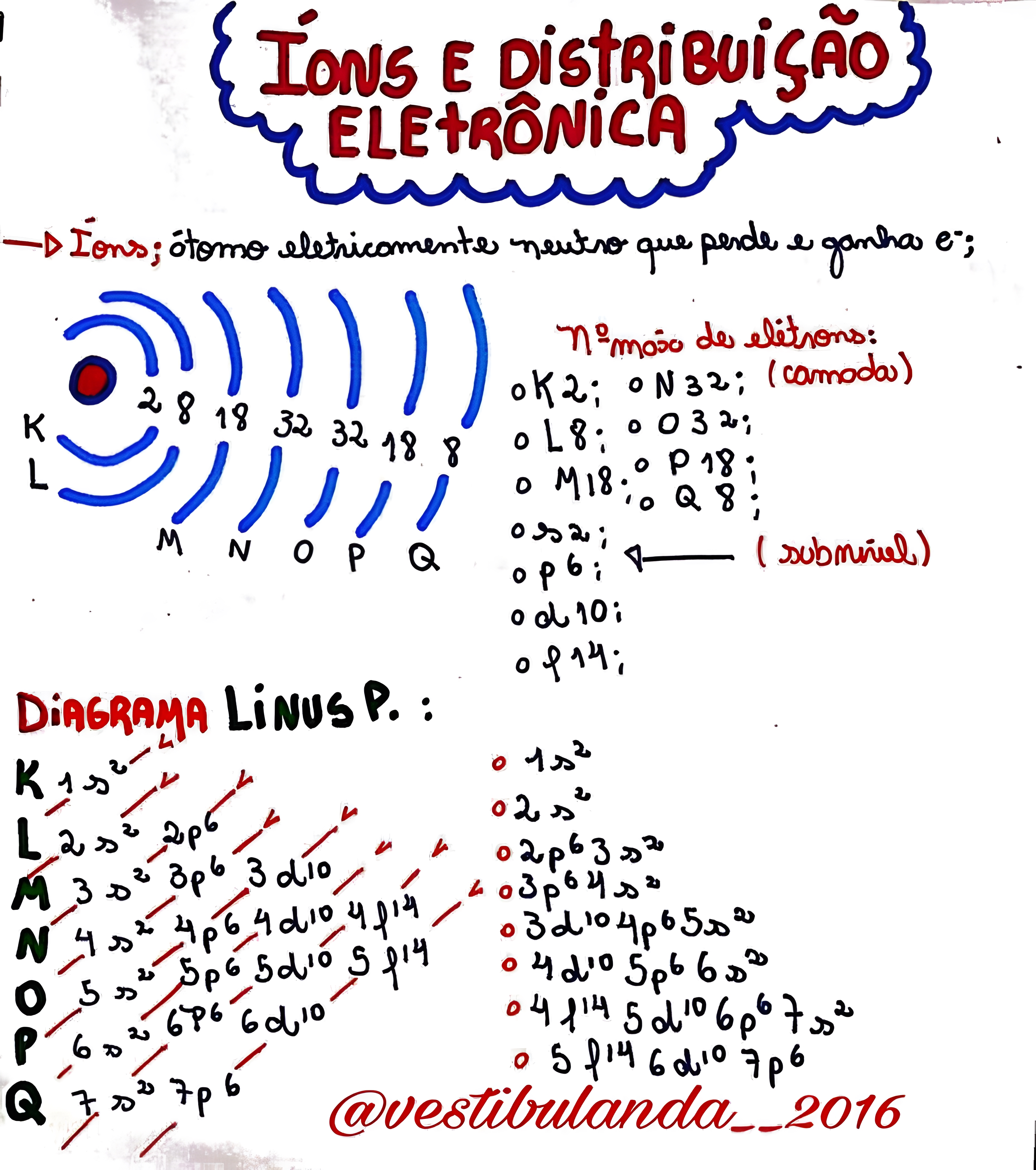 MAPA MENTAL SOBRE DISTRIBUIÇÃO ELETRÔNICA - Maps4Study