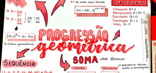 MAPA MENTAL SOBRE PROGRESSÃO GEOMÉTRICA