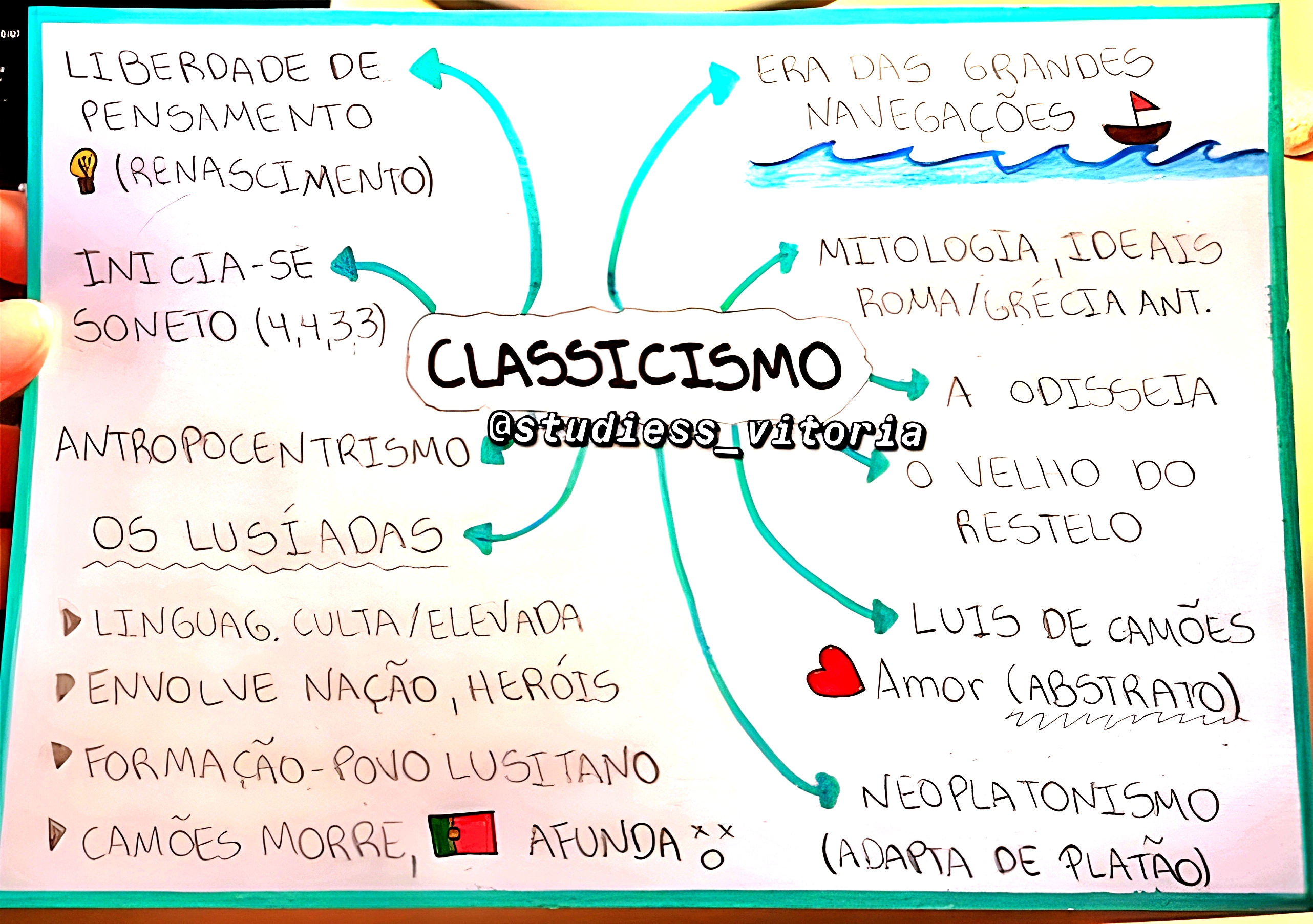 MAPA MENTAL SOBRE CLASSICISMO - Maps4Study