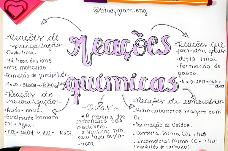 MAPA MENTAL SOBRE REAÇÕES QUÍMICAS - Maps4Study