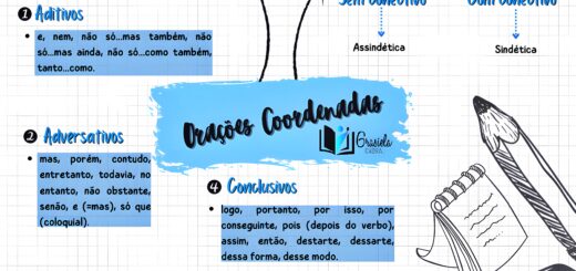 MAPA MENTAL SOBRE ORAÇÕES COORDENADAS