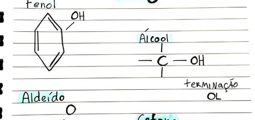 MAPA MENTAL SOBRE FUNÇÕES ORGÂNICAS