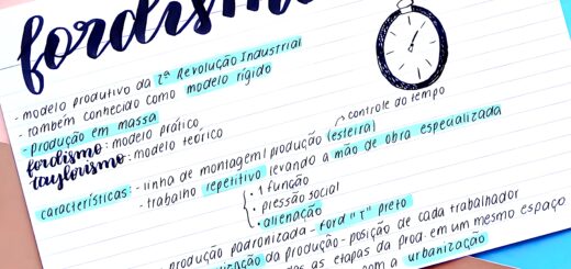 MAPA MENTAL SOBRE FORDISMO