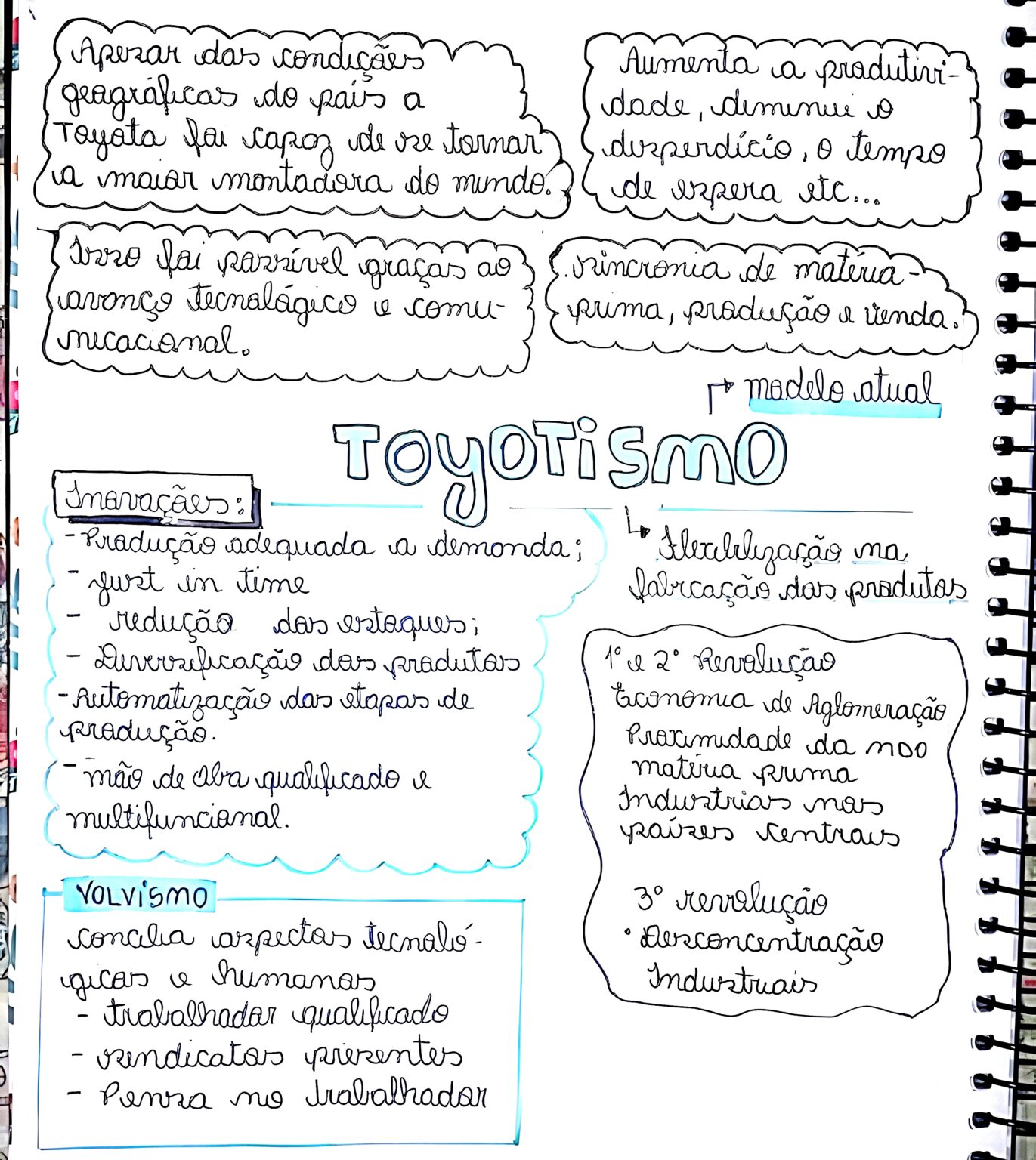 MAPA MENTAL SOBRE TOYOTISMO - Maps4Study