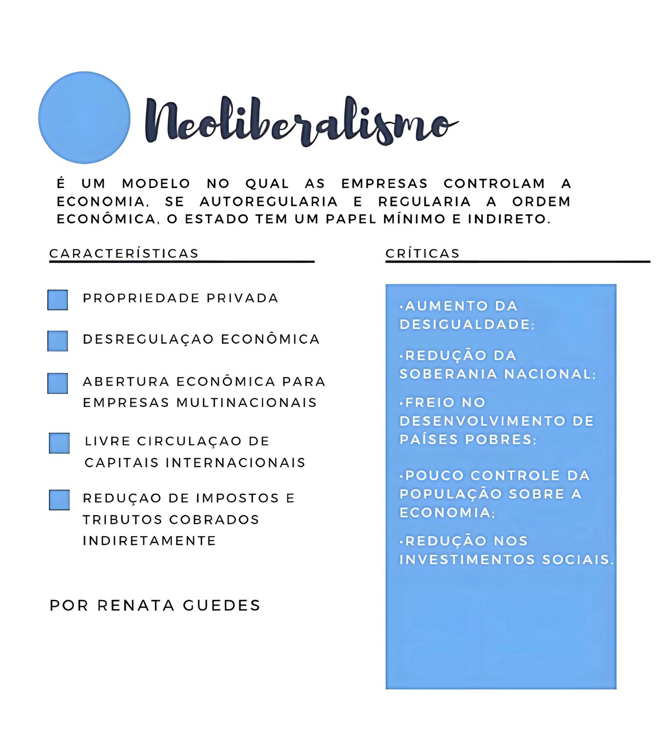 MAPA MENTAL SOBRE NEOLIBERALISMO - Maps4Study