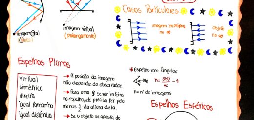 MAPA MENTAL SOBRE ÓPTICA GEOMÉTRICA