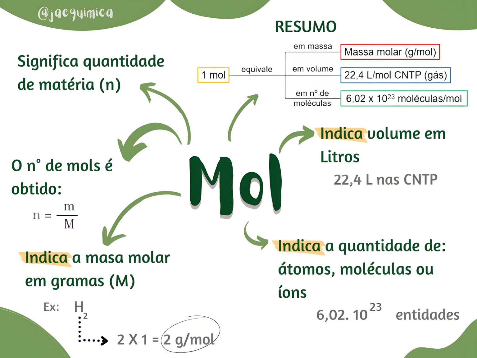 Mapa Mental Sobre Mol - Maps4study