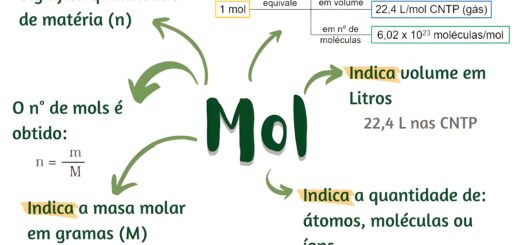 MAPA MENTAL SOBRE MOL