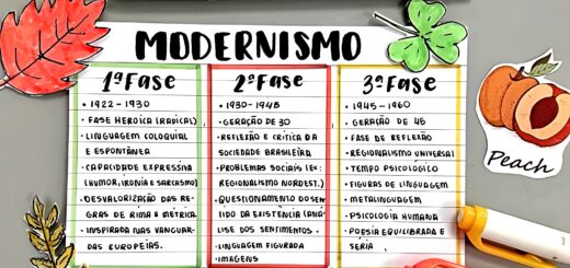 MAPA MENTAL SOBRE MODERNISMO