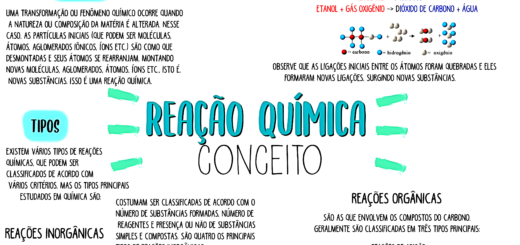 MAPA MENTAL SOBRE REAÇÕES QUÍMICAS