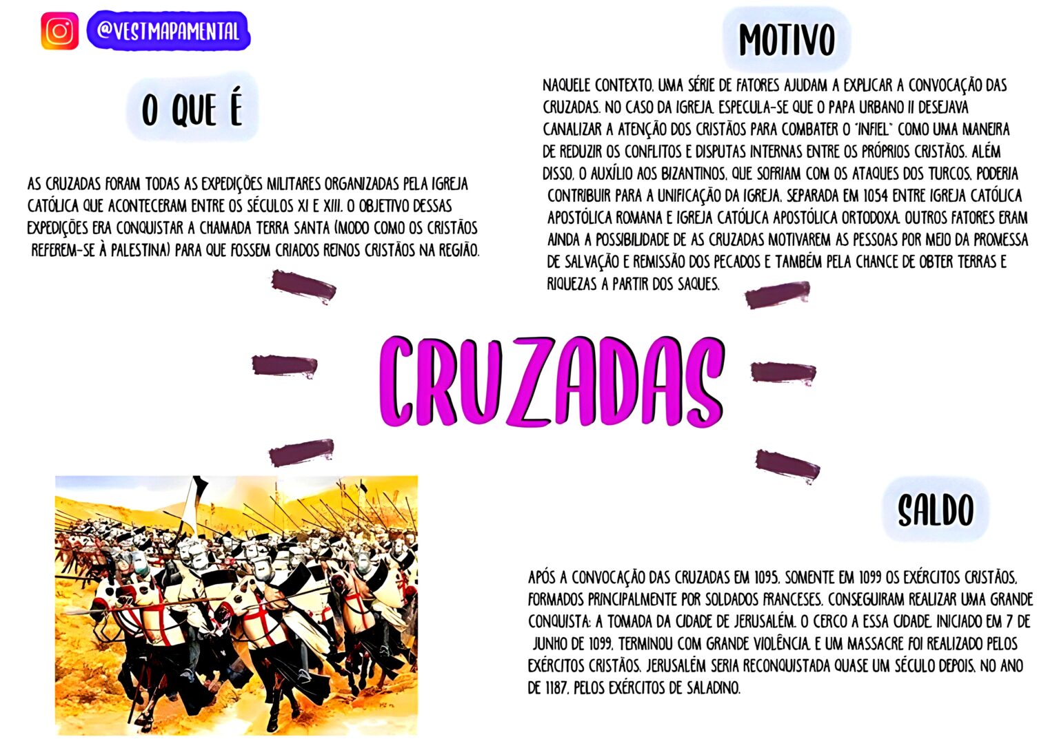 MAPA MENTAL SOBRE CRUZADAS - Maps4Study