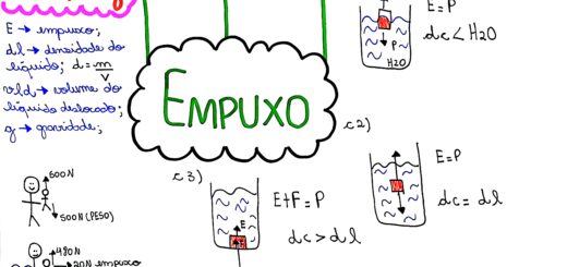 MAPA MENTAL SOBRE EMPUXO