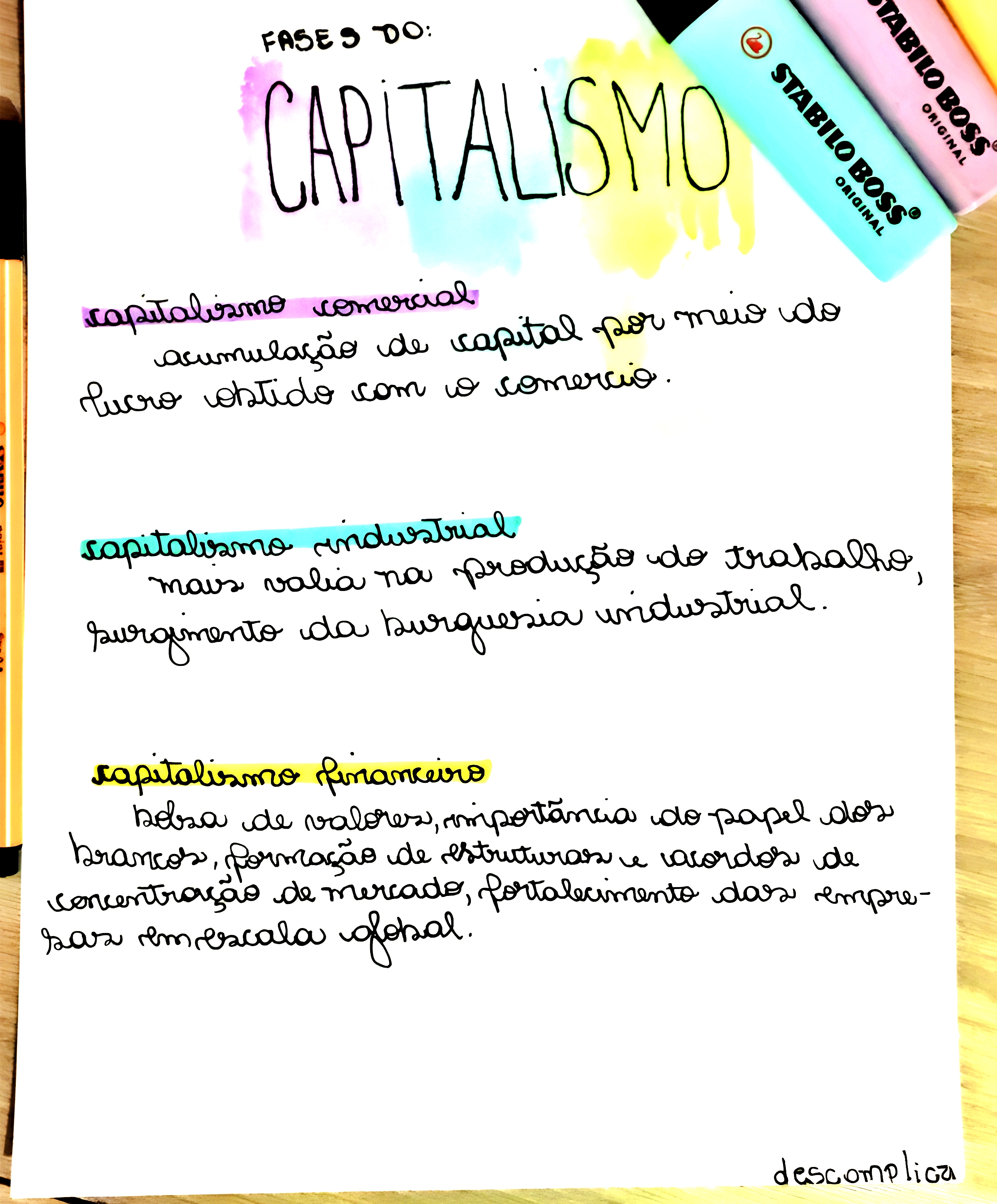 MAPA MENTAL SOBRE CAPITALISMO - Maps4Study