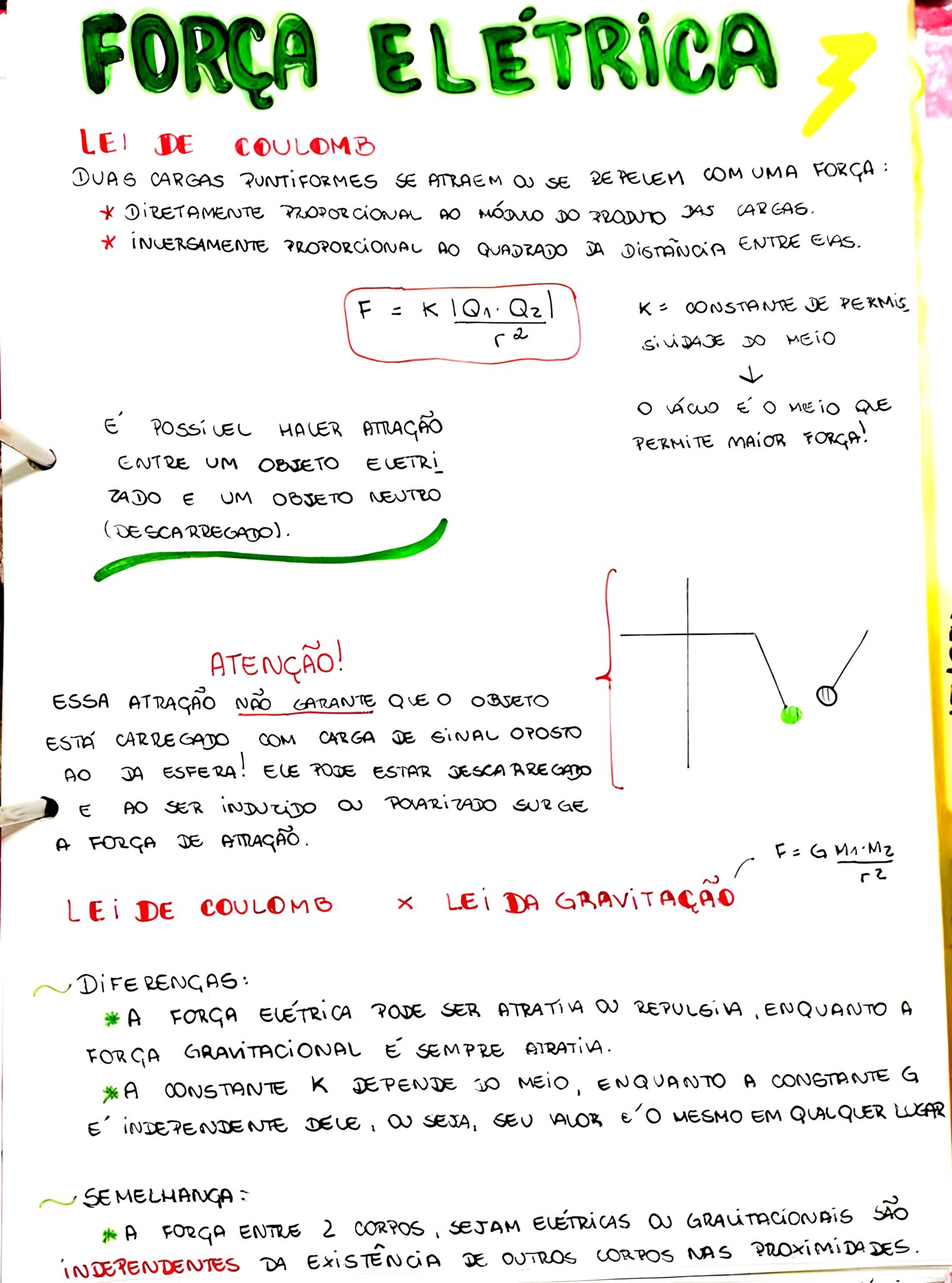 MAPA MENTAL SOBRE FORÇA ELÉTRICA - Maps4Study