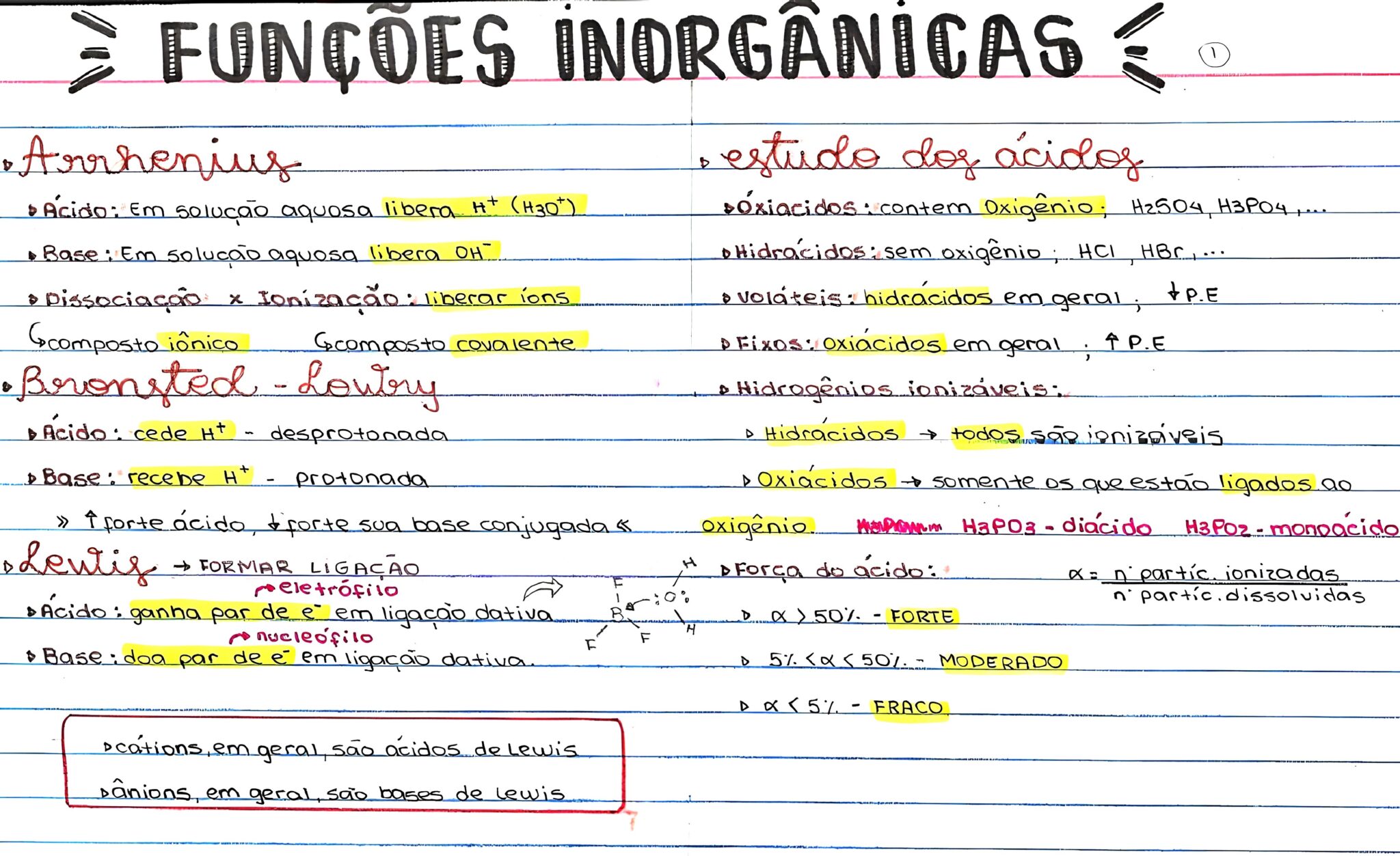 MAPA MENTAL SOBRE FUNÇÕES INORGÂNICAS - Maps4Study