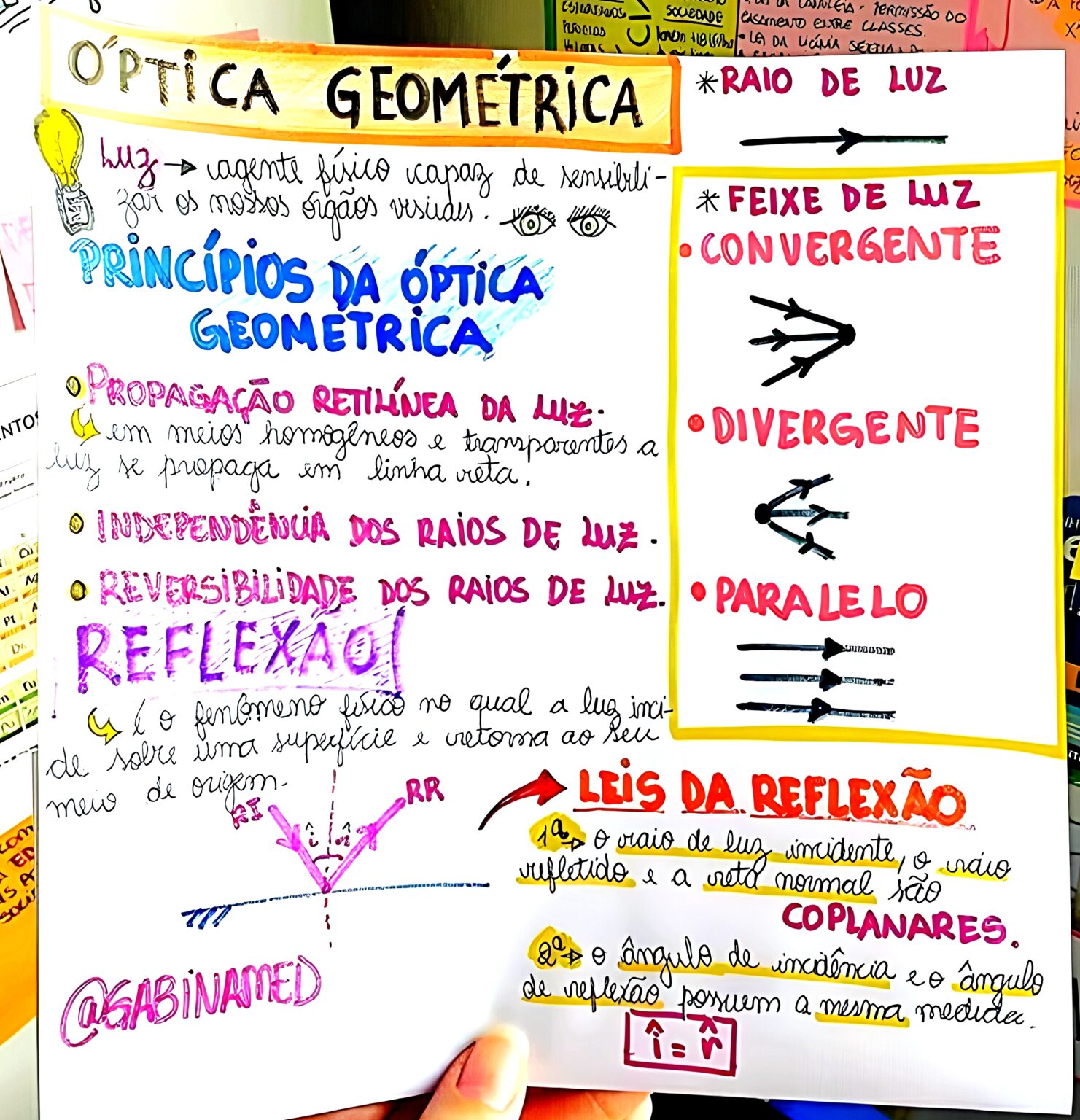 MAPA MENTAL SOBRE ÓPTICA GEOMÉTRICA - Maps4Study