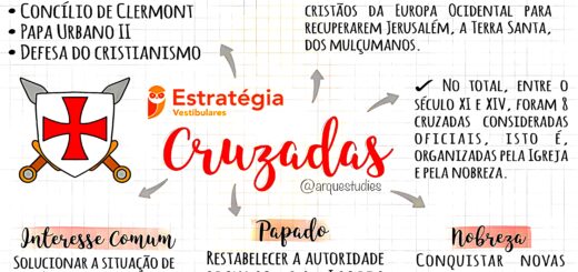 MAPA MENTAL SOBRE CRUZADAS