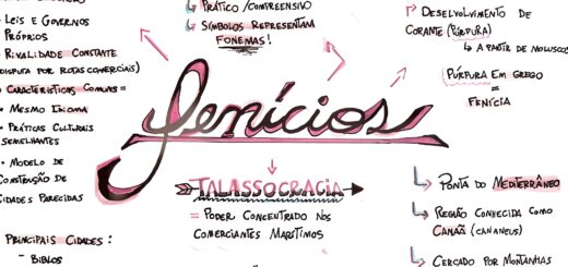 MAPA MENTAL SOBRE FENÍCIOS