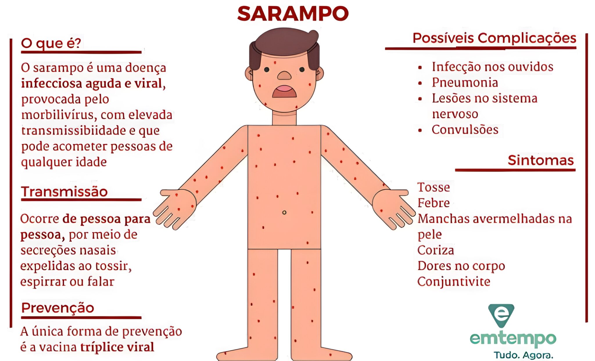 MAPA MENTAL SOBRE SARAMPO - Maps4Study