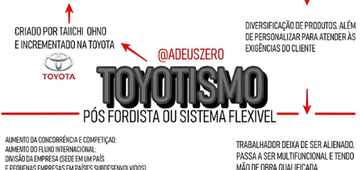 MAPA MENTAL SOBRE TOYOTISMO