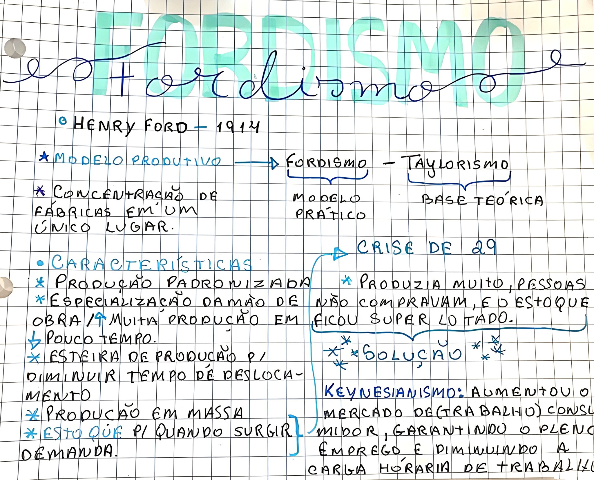 MAPA MENTAL SOBRE FORDISMO - Maps4Study