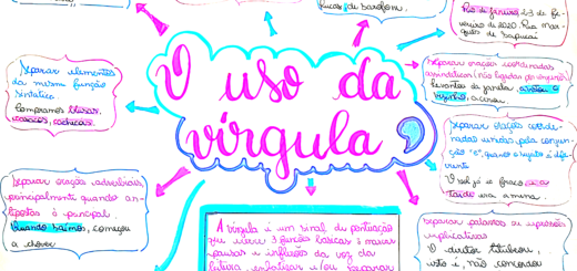 MAPA MENTAL SOBRE USO DA VÍRGULA