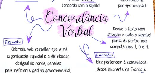 MAPA MENTAL SOBRE CONCORDÂNCIA VERBAL