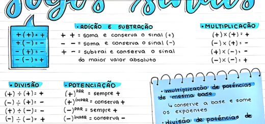 MAPA MENTAL SOBRE REGRA DE SINAIS