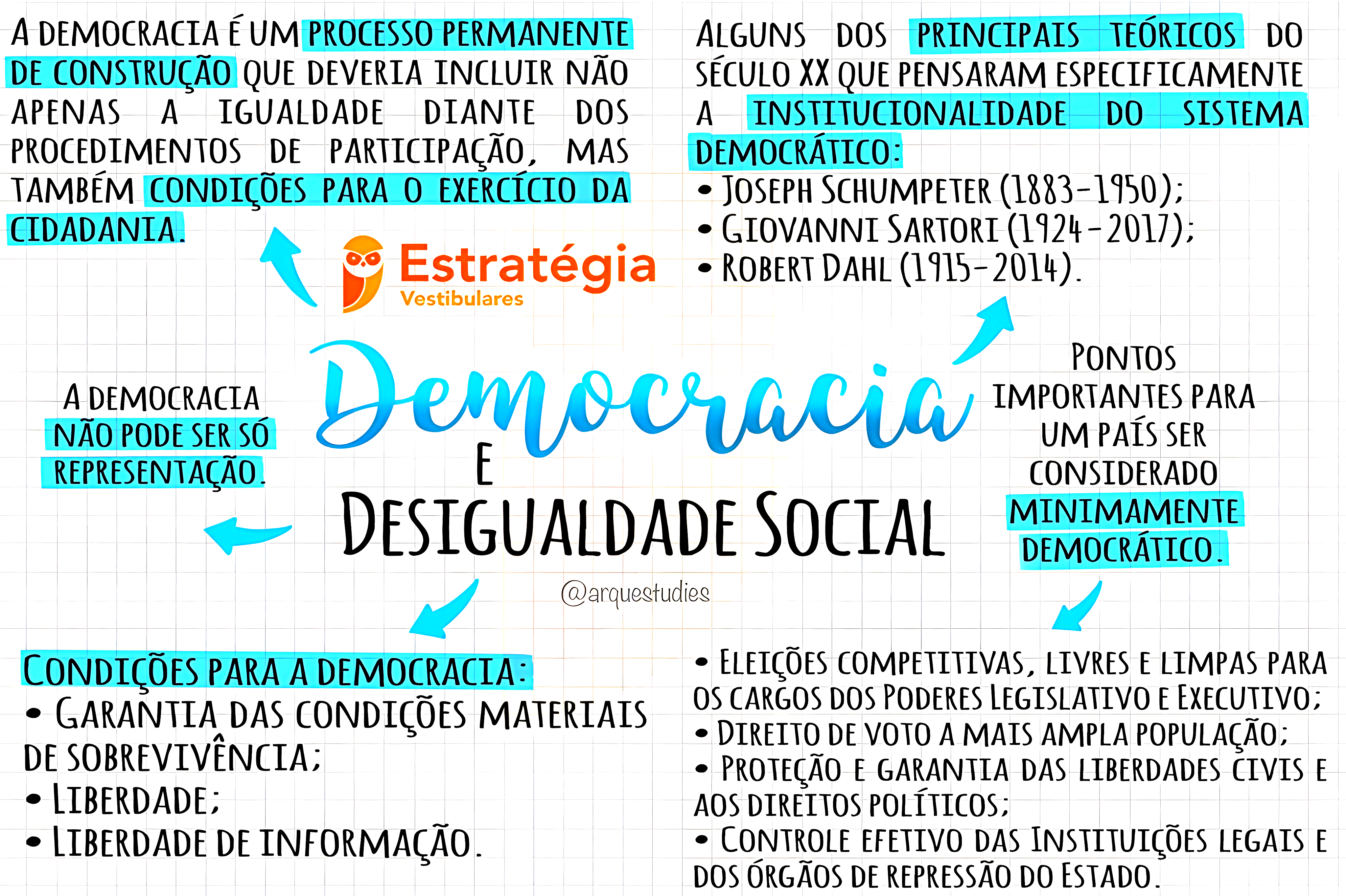 MAPA MENTAL SOBRE DEMOCRACIA - Maps4Study