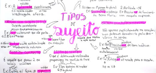 MAPA MENTAL SOBRE TIPOS DE SUJEITO