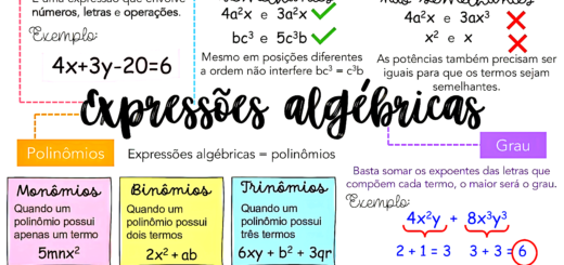 MAPA MENTAL SOBRE EXPRESSÕES ALGÉBRICAS