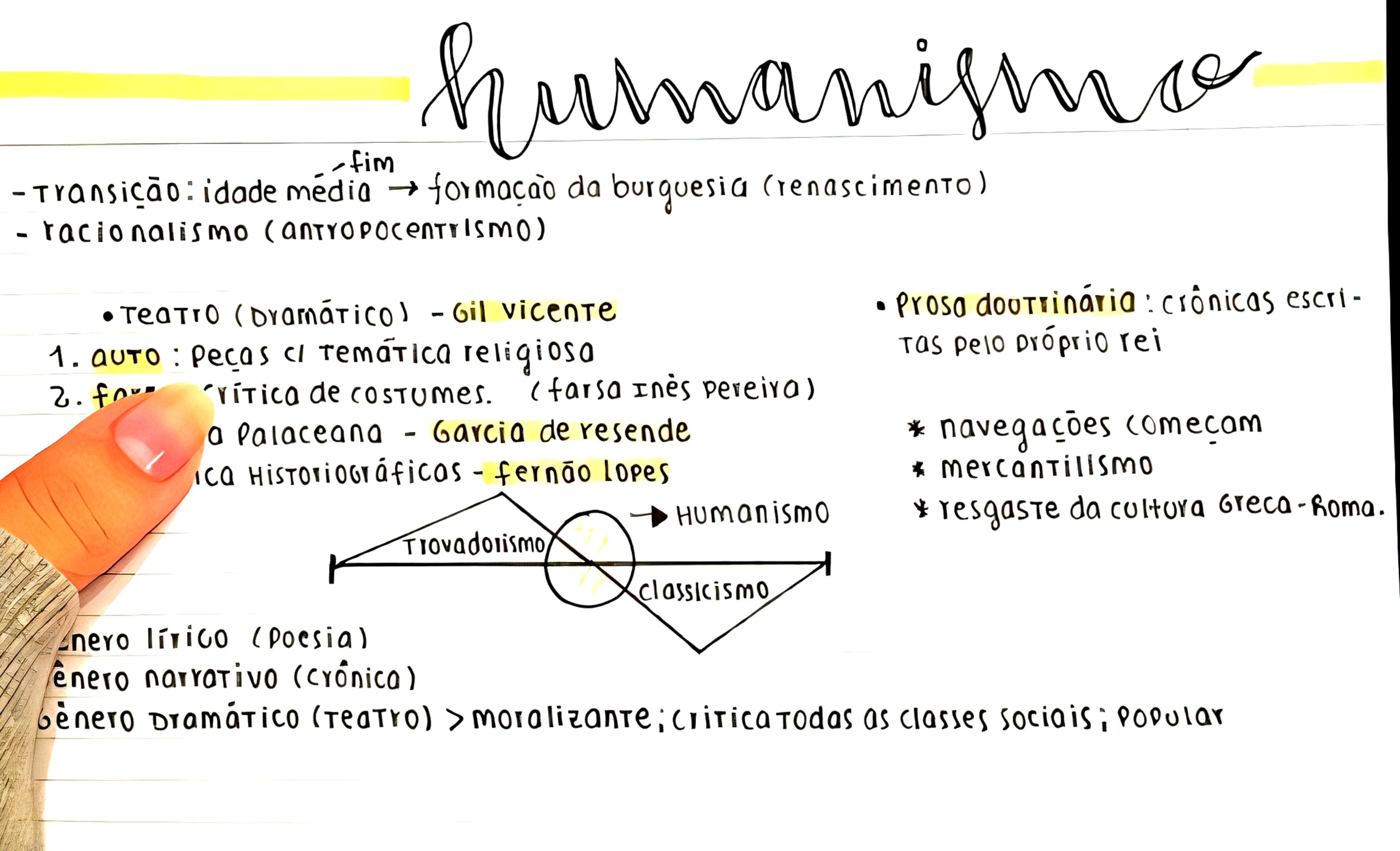 MAPA MENTAL SOBRE HUMANISMO - Maps4Study