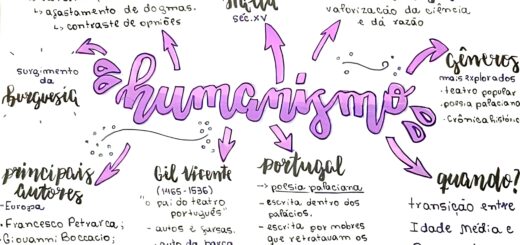 MAPA MENTAL SOBRE HUMANISMO