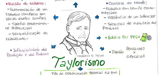 MAPA MENTAL SOBRE TAYLORISMO