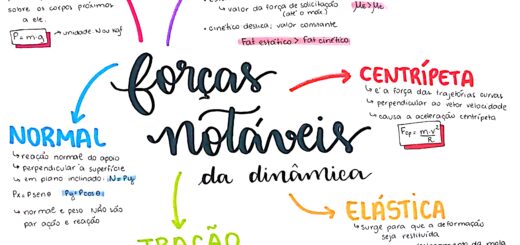 MAPA MENTAL SOBRE FORÇAS NOTÁVEIS