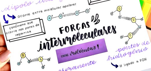 MAPA MENTAL SOBRE FORÇAS INTERMOLECULARES