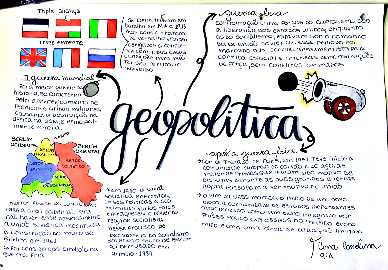 MAPA MENTAL SOBRE GEOPOLÍTICA - Maps4Study