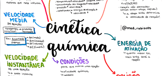 MAPA MENTAL SOBRE CINÉTICA QUÍMICA